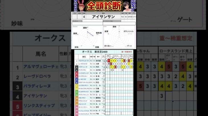 #アイサンサン　#競馬予想ハイライト #全頭診断 #オークス2025