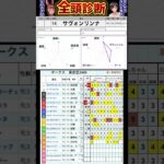 #サヴォンリンナ　#競馬予想ハイライト #全頭診断  #オークス2025
