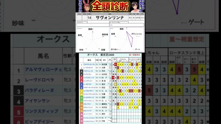 #サヴォンリンナ　#競馬予想ハイライト #全頭診断  #オークス2025