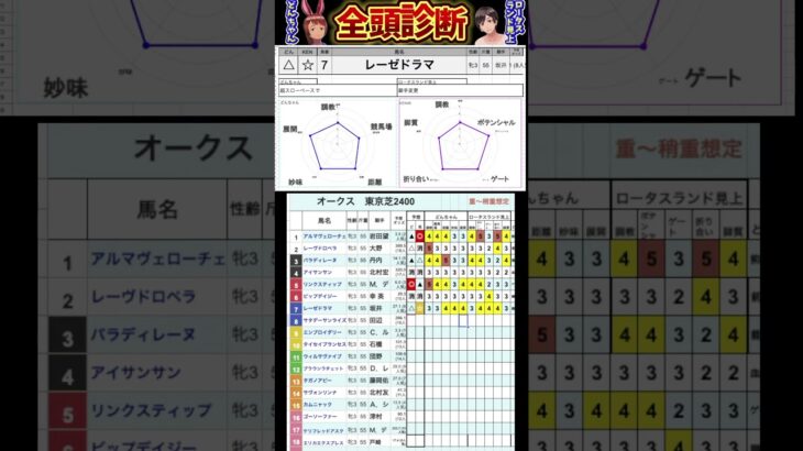 #レーゼドラマ　#競馬予想ハイライト #全頭診断  #オークス2025