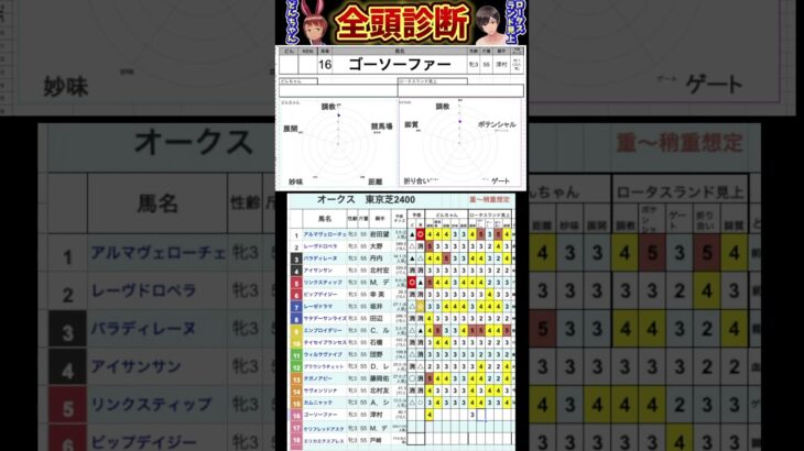 #ゴーソーファー　#競馬予想ハイライト #全頭診断  #オークス2025