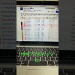 2025 NHKマイルカップ 予想と買い目　#競馬　#競馬予想　#東京　#nhkマイルカップ
