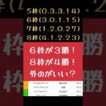 [2025 NHKマイルC 予想]今週も的中して8週連続的中や！本命馬はあの馬で！