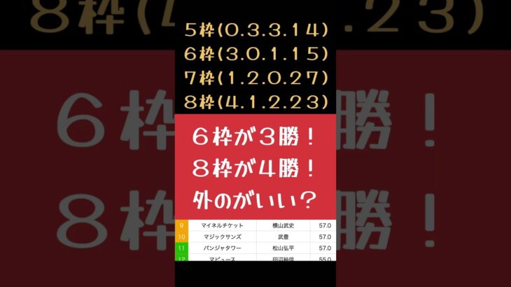 [2025 NHKマイルC 予想]今週も的中して8週連続的中や！本命馬はあの馬で！