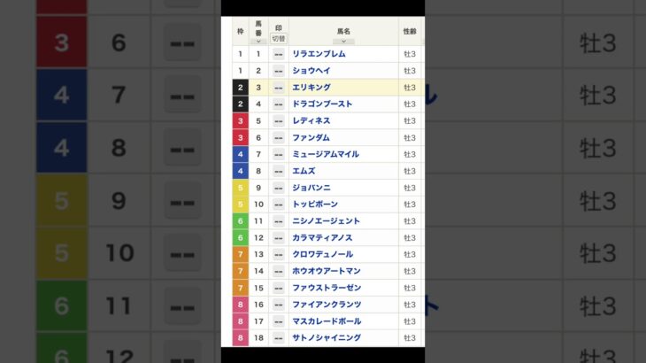 日本ダービ2025 枠順 #shorts #ダービー #競馬 #競馬予想
