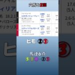 20250505　かしわ記念　公開予想　 #中央競馬予想 #競馬 #競馬予想