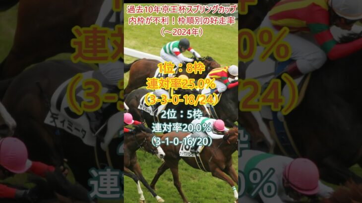 【京王杯スプリングカップ2025】過去10年、京王杯スプリングカップは内枠が不利！枠順別の好走率 #競馬 #競馬予想 #中央競馬