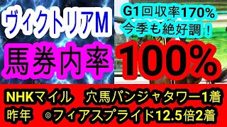 【競馬予想】ヴィクトリアマイル2025　最強の100%データ発見！！　想定13番人気の大穴馬を狙い打ちます！