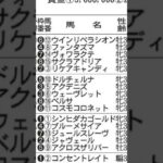 【競馬予想／次走狙ってみたい馬】2025年4月26日福島5レース5着リケアキャンデイ「4コーナーで内と外から挟まれてしまい追い出しを我慢する不利」#競馬 #競馬予想 #福島競馬場