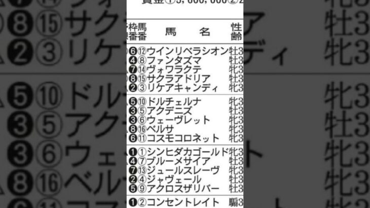 【競馬予想／次走狙ってみたい馬】2025年4月26日福島5レース5着リケアキャンデイ「4コーナーで内と外から挟まれてしまい追い出しを我慢する不利」#競馬 #競馬予想 #福島競馬場