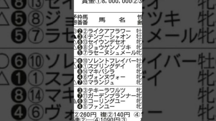 【競馬予想／次走狙ってみたい馬】2025年4月27日福島7レース6着ソレントフレイバー「4コーナー包まれて動けず。直線も前がカベでスムーズに追えない不利」#競馬 #競馬予想 #福島競馬場