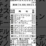 【競馬予想】2025年5月10日新潟10レース荒川峡特別◉キーチパルフェ「前走、直線で逃げ馬に寄られて立ち上がる不利」#競馬 #競馬予想 予想 #新潟競馬場