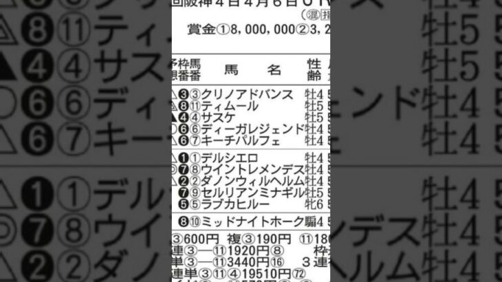 【競馬予想】2025年5月10日新潟10レース荒川峡特別◉キーチパルフェ「前走、直線で逃げ馬に寄られて立ち上がる不利」#競馬 #競馬予想 予想 #新潟競馬場