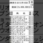 【競馬予想／次走狙ってみたい馬】2025年5月10日東京3レース2着セブンメデュラス「直線1.3着馬が壁になり追い出しを我慢する不利があった」#競馬 #競馬予想 #東京競馬場
