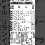 【競馬予想／次走狙ってみたい馬】2025年5月11日東京10メトロポリタンステークス2着マイネルカンパーナ「直線、前が狭くなり進路取りを二転三転する不利があった」#競馬 #競馬予想 #東京競馬場