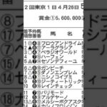 【競馬予想】2025年5月17日東京5レース◉ベラジオワールド「前走、直線で前が壁になってしまい追い出しを我慢する不利があった」#競馬 #競馬予想 #東京競馬場