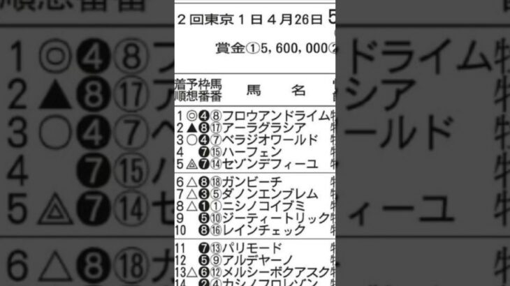 【競馬予想】2025年5月17日東京5レース◉ベラジオワールド「前走、直線で前が壁になってしまい追い出しを我慢する不利があった」#競馬 #競馬予想 #東京競馬場