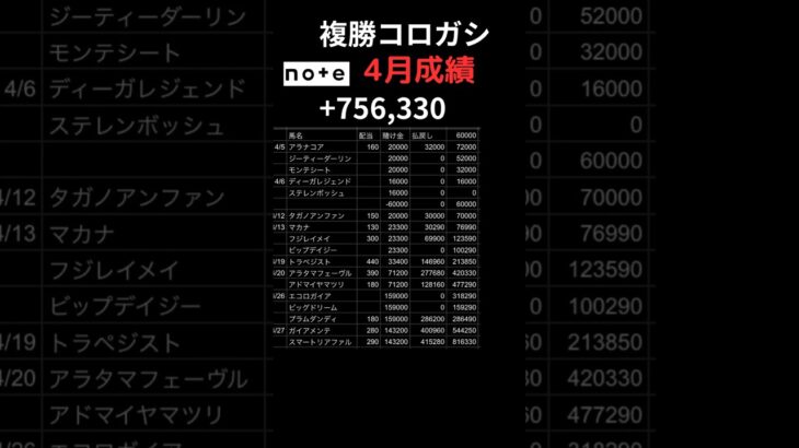 いちかばちか2025/5/24複勝競馬予想 #複勝 #競馬 #中央競馬予想 #複勝転がし #競馬予想