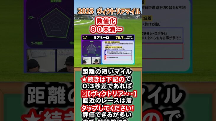 【ヴィクトリアマイル2025】ミヤネーロ徹底分析！数値化79.7点の評価は？穴馬の可能性を探る！y ナーツ　ウマキんグ　なーつごんにゃ中井