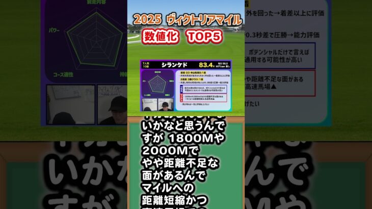 【2025ヴィクトリアマイル】シランケド(83.4点)の強みと弱点！専門家が数値で解説by ナーツ (数値化) 　ウマキんグ　なーつごんにゃ中井