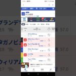 #かしわ記念#地方競馬予想動画#かしわ記念2025予想#shorts