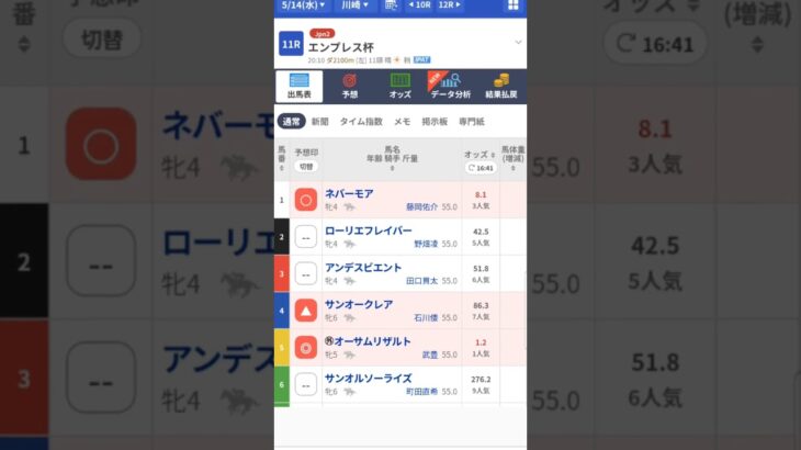 #エンプレス杯#地方競馬予想#エンプレス杯2025予想#shorts