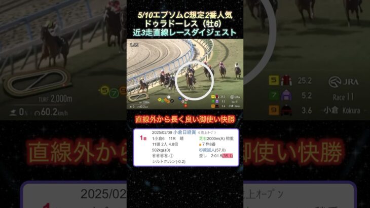 【ドゥラドーレス】エプソムカップ想定2番人気！近3走ダイジェスト  #競馬  #エプソムカップ  #ドゥラドーレス  #shorts