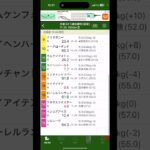 東京3R京都4R #大予想 #競馬 #競馬予想