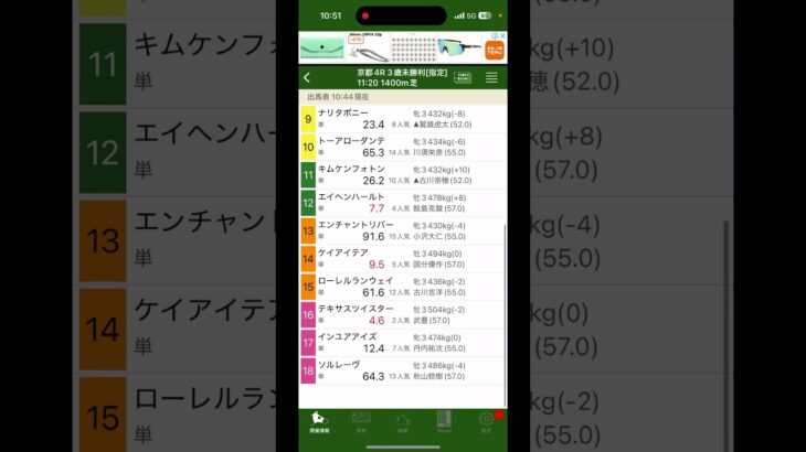 東京3R京都4R #大予想 #競馬 #競馬予想