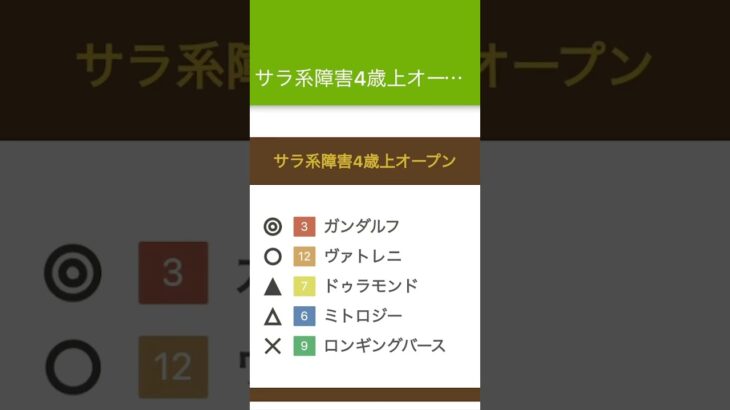 #新潟4R#5/3（土）#中央競馬#競馬予想#馬券内率TOP5#天皇賞春#天皇賞春2025#天皇賞春予想#障害予想