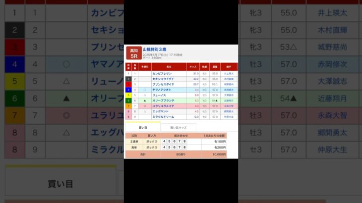 高知競馬場 第5レース  山桃特別 を予想します #競馬 #予想 #買い目 #競馬予想 #高知競馬場 #高知競馬 #地方競馬 #馬 #山桃特別