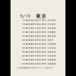 5/10東京競馬予想表