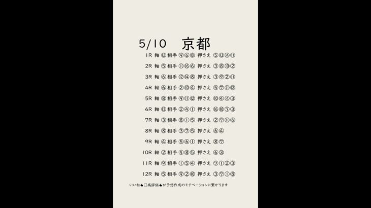 5/10京都競馬予想表