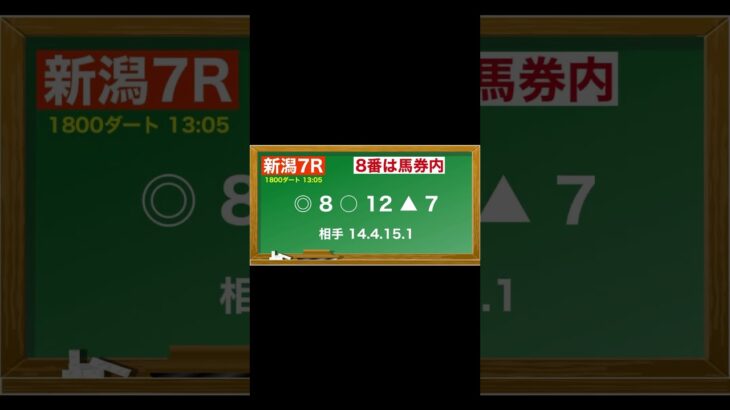 5月11日(日)新潟競馬全レース予想🥳⭐️#競馬 #競馬予想 #予想 #馬 #中央競馬 #中央競馬予想 #新潟競馬場