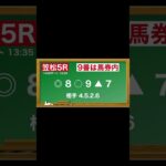 5月2日(金)笠松競馬全レース予想🥳⭐️#競馬 #競馬予想 #予想 #馬 #地方競馬  #地方競馬予想 #笠松競馬