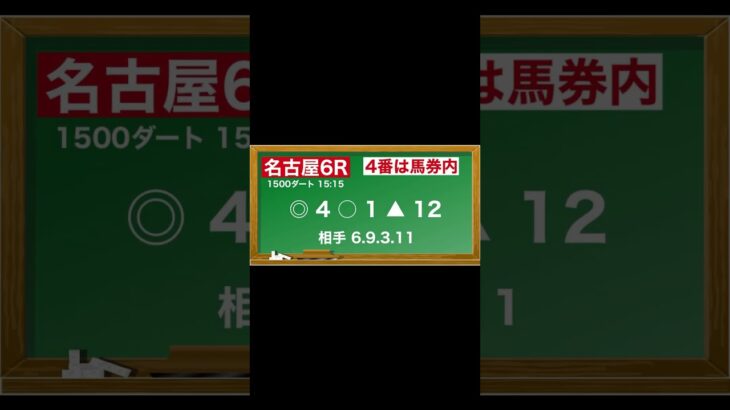 5月22日(木)名古屋競馬全レース予想🥳⭐️#競馬 #競馬予想 #予想 #馬 #地方競馬  #地方競馬予想 #名古屋競馬