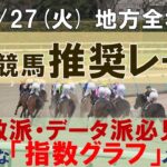 5/27(火) 地方競馬全場から推奨レースを紹介【地方競馬 指数グラフ・予想・攻略】門別競馬、盛岡競馬、浦和競馬、金沢競馬