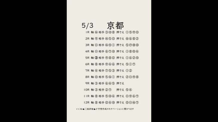 5/3京都競馬予想表