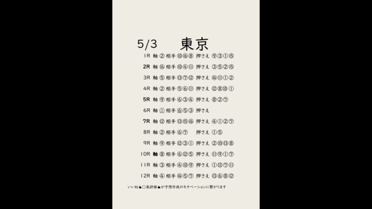 5/3東京競馬予想表