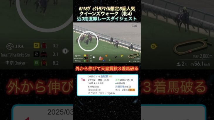 【クイーンズウォーク】 ヴィクトリアマイル想定5番人気！近3走ダイジェスト  #競馬  #ヴィクトリアマイル  #クイーンズウォーク  #shorts
