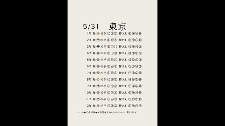 5/31東京競馬予想表