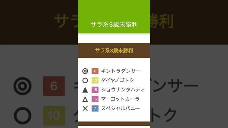 #新潟5R#5/3（土）#中央競馬#競馬予想#馬券内率TOP5#天皇賞春#天皇賞春2025#天皇賞春予想
