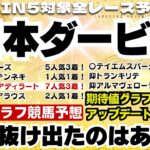 【6/1 WIN5全レース】期待値グラフ競馬予想！日本ダービー（東京優駿）など。 去年◎ダノンデサイルズバリ！アップデートした期待値グラフで今年も当てます！