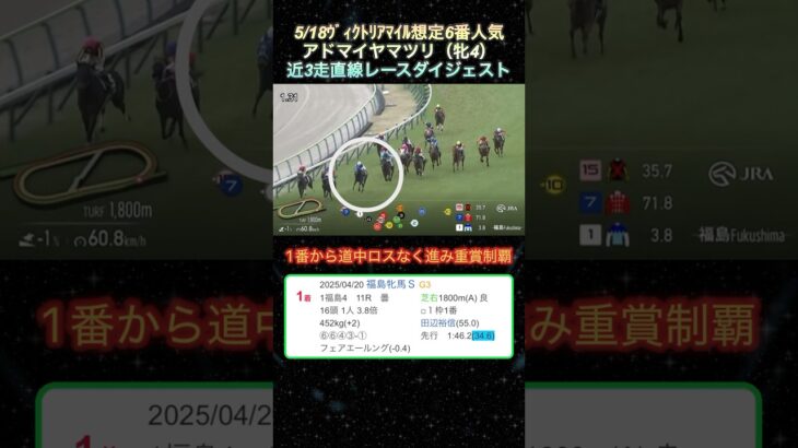 【アドマイヤマツリ】 ヴィクトリアマイル想定6番人気！近3走ダイジェスト  #競馬  #ヴィクトリアマイル  #アドマイヤマツリ  #shorts