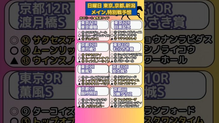 🌏日曜日,メイン,特別戦予想🌏全8レース#競馬予想 #競馬 #日本ダービー2025　#日本ダービー