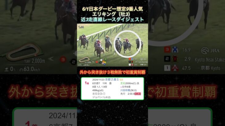 【エリキング】 日本ダービー想定9番人気！近3走ダイジェスト  #競馬  #日本ダービー  #エリキング  #shorts