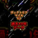 ヴィクトリアマイル　G1 #競馬 #中央競馬予想 #過去10年データ #東京競馬予想 #g1 #ヴィクトリアマイル