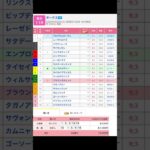 オークス（G1） 穴馬（でもレーン騎乗）のブラウンラチェットから頑張ってみる 東京競馬場 メインレース オークスを予想します #競馬 #予想 #競馬予想 #買い目 #東京競馬 #東京競馬場 #jra