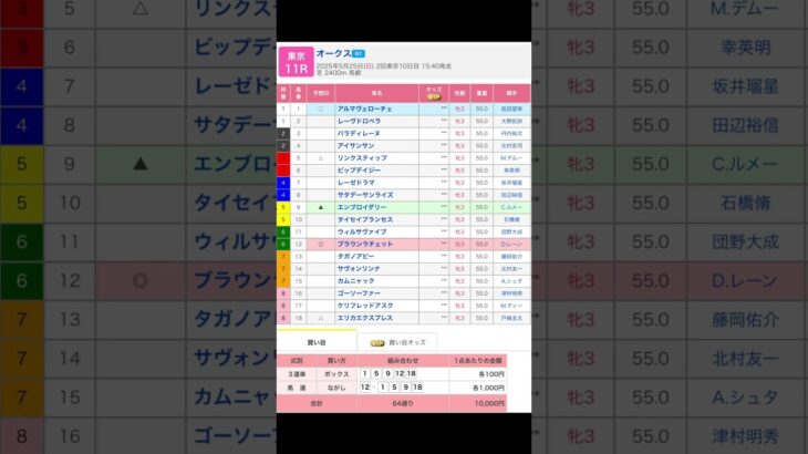 オークス（G1） 穴馬（でもレーン騎乗）のブラウンラチェットから頑張ってみる 東京競馬場 メインレース オークスを予想します #競馬 #予想 #競馬予想 #買い目 #東京競馬 #東京競馬場 #jra