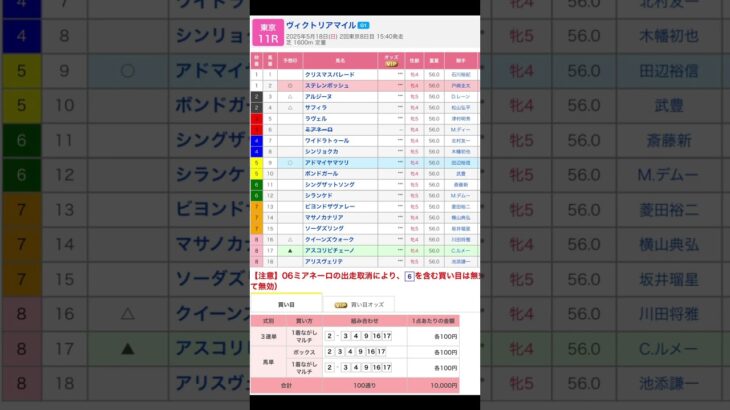 東京競馬場 メインレース ヴィクトリアマイル（G1） を予想します #競馬 #予想 #競馬予想 #買い目 #東京競馬 #東京競馬場 #jra #ヴィクトリアマイル #重賞 #shorts